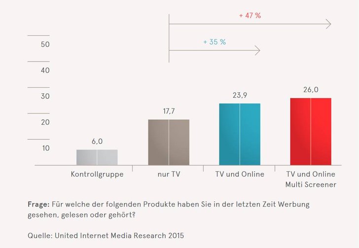 Bild: UIM Fallstudie Scholl