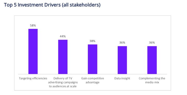 Grafik IAB Europe