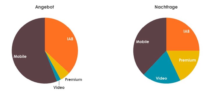 Grafik: Resolution Media