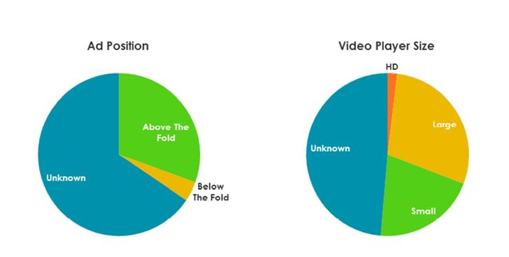 Grafik: Resolution Media