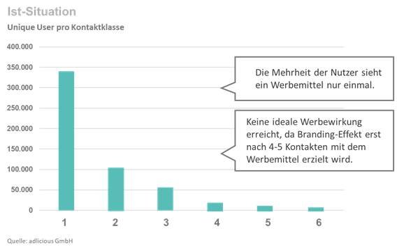 Grafik: adlicious