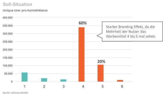 Grafik: adlicious