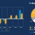 Grafik: Investitionen in den Mediagattungen -Jahresvergleich für Deutschland. GroupM Media & Marketing Forecast  2016/2017