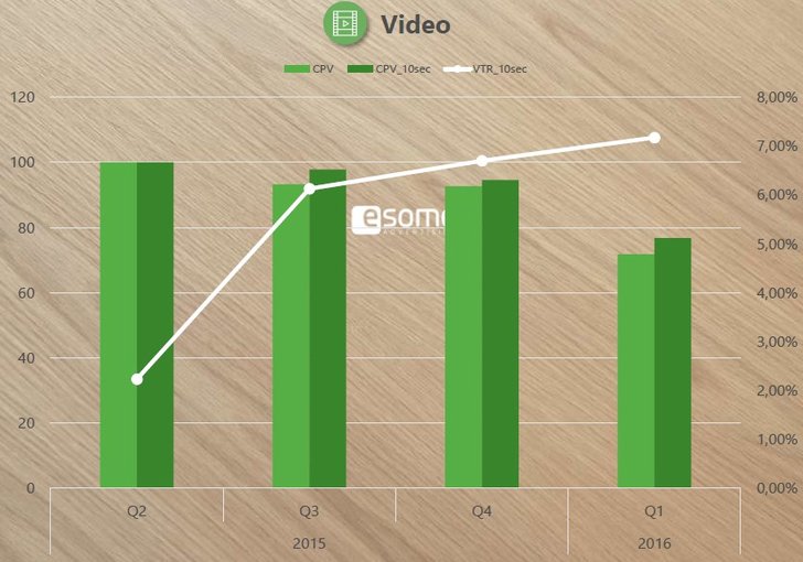 esome Advertising  Preisindex Q1 2016