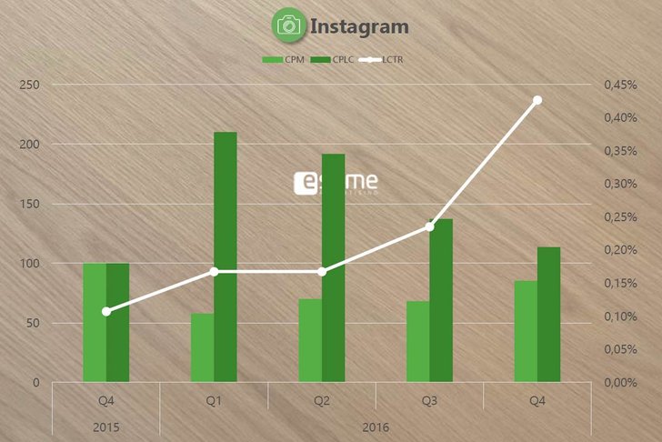 Bild: esome Advertisig Preis-Index