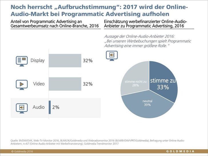 Infografik: © Goldmedia/Franziska Ve