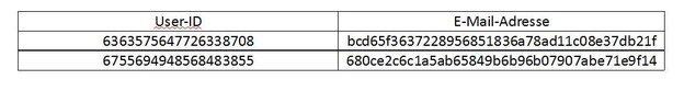 Beispiel einer Mappingtabelle