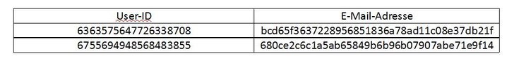 Beispiel einer Mappingtabelle