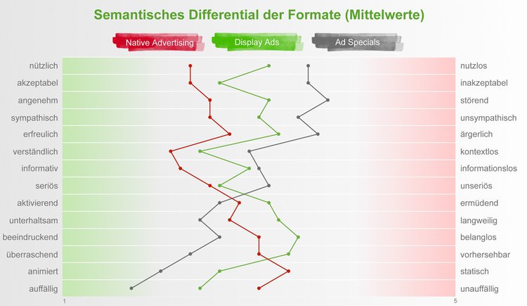 Grafik: G+J e|MS 