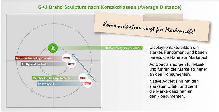 Grafik: G+J e|MS 