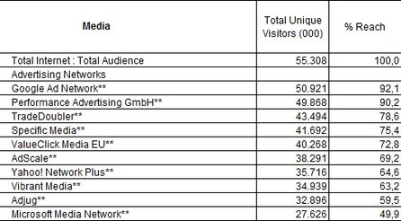 September 2011 - Quelle comScore