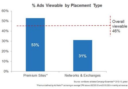 Grafik: Comscore