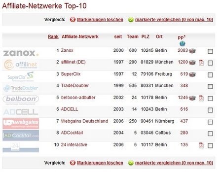Quelle: 100partnerprogramme.de