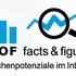 Logo: AGOF