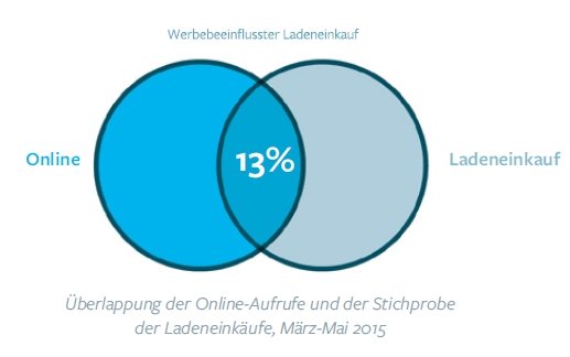 Grafik: Atlas