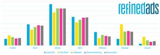 Grafik: refinedlabs