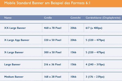 Quelle: Mac Report,