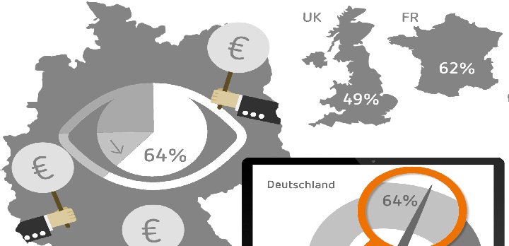 Grafik: Meetrics