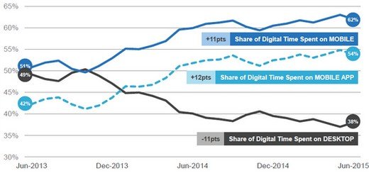 Quelle: comscore