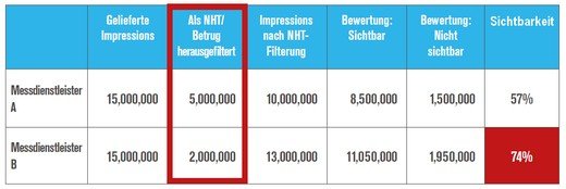 Rechenbeispiel aus der Studie, Quelle: comscore Quelle: comscore