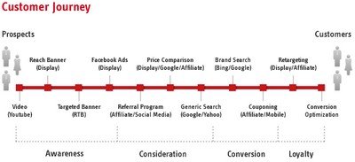 Wie Customer Journey nach QUISMA abzubilden ist (Quelle: customer-journey-modelling.de)