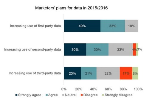 Grafik Signal/Econsultanvy