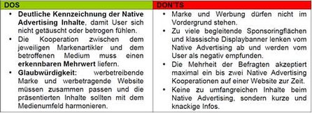 Dos and Don't, Quelle: G+J Media Sales EMS