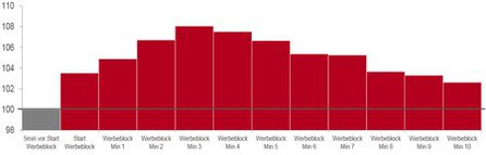 Grafik: United Internet