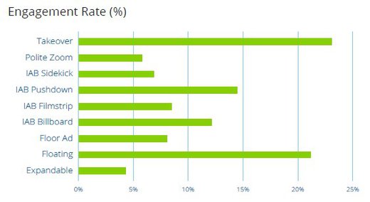 Grafik: Adform Advertising Benchmark 1HJ 2015