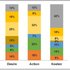 Customer Journey Analyse aus der Praxis:
 - Identifizierung der einflussreichsten Medienkanäle
