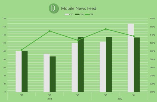 Grafik: Esome