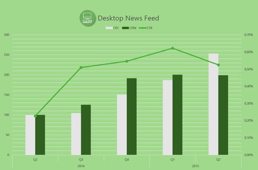 Grafik: Esome