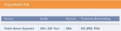 Quelle: Mac Report ,