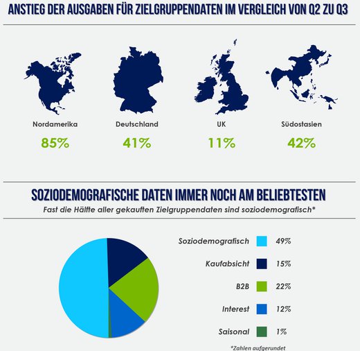 Index Q3 2015 Report