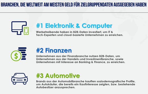 Index Q3 2015 Report