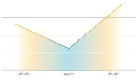 Ooyala Global Video Index Q3