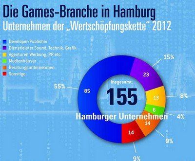 Quelle: gamescity:Hamburg,