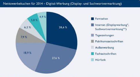 GrafiK: OVK-BVDW