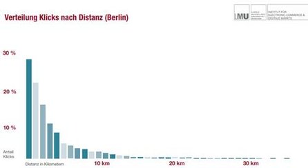 Grafik: Gettings