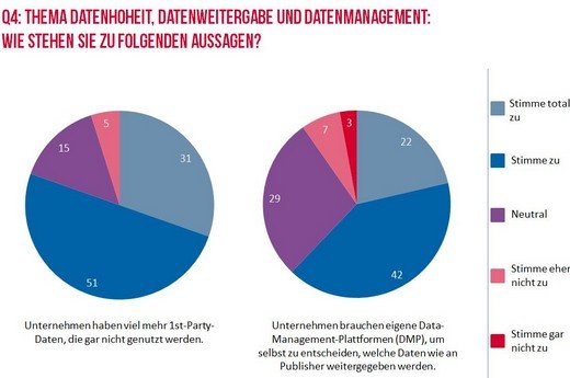 Grafik: eprofessional