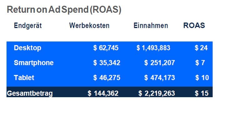 Grafik: Sizmek