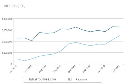 Comscore