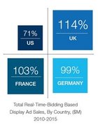 Quelle Pubmatic Ad Revenue Report