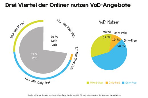 Grafik Initiative