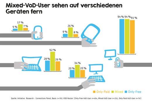 Grafik Initiative