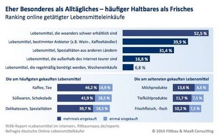 Ehr Besonderes als Alltägliches, Quelle: Fittkau&Maaß Consulting