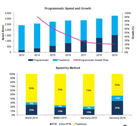 Grafik: Magna Global Forecast September 2015