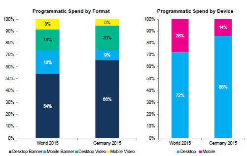 Grafik: Magna Global Forecast September 2015