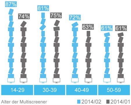 Grafik: Initiative Media