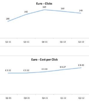 Quelle: Marin Software,